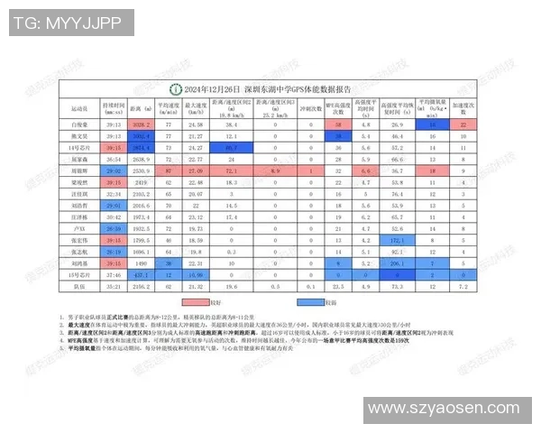 如何通过科技与数据分析深入了解足球明星的表现与魅力