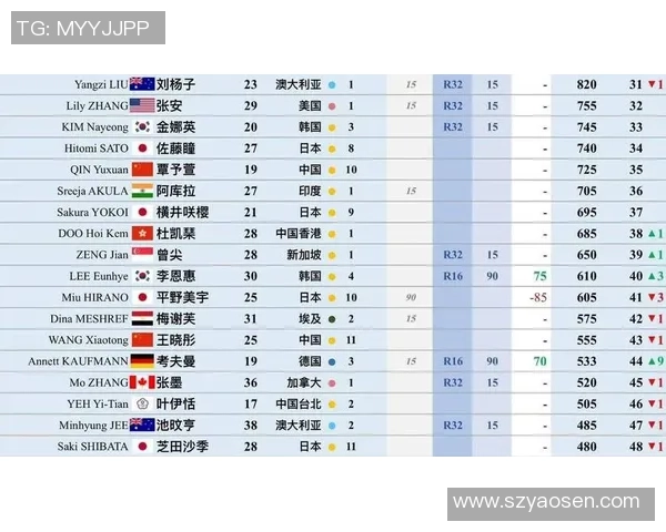 乒乓球速度排行榜揭晓北京乒乓球队荣登第一名引发热议