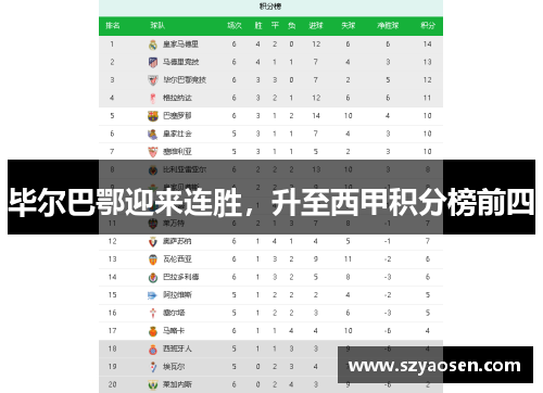 毕尔巴鄂迎来连胜，升至西甲积分榜前四